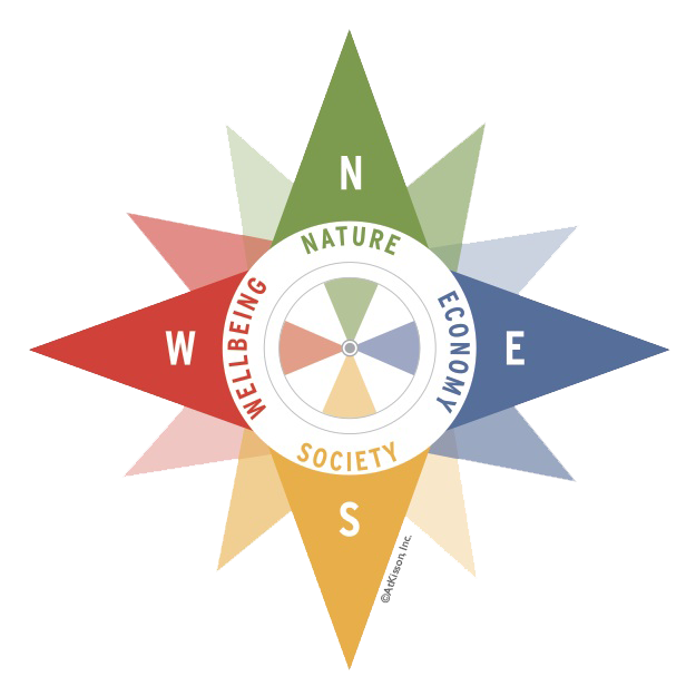 sustainability-compass.png